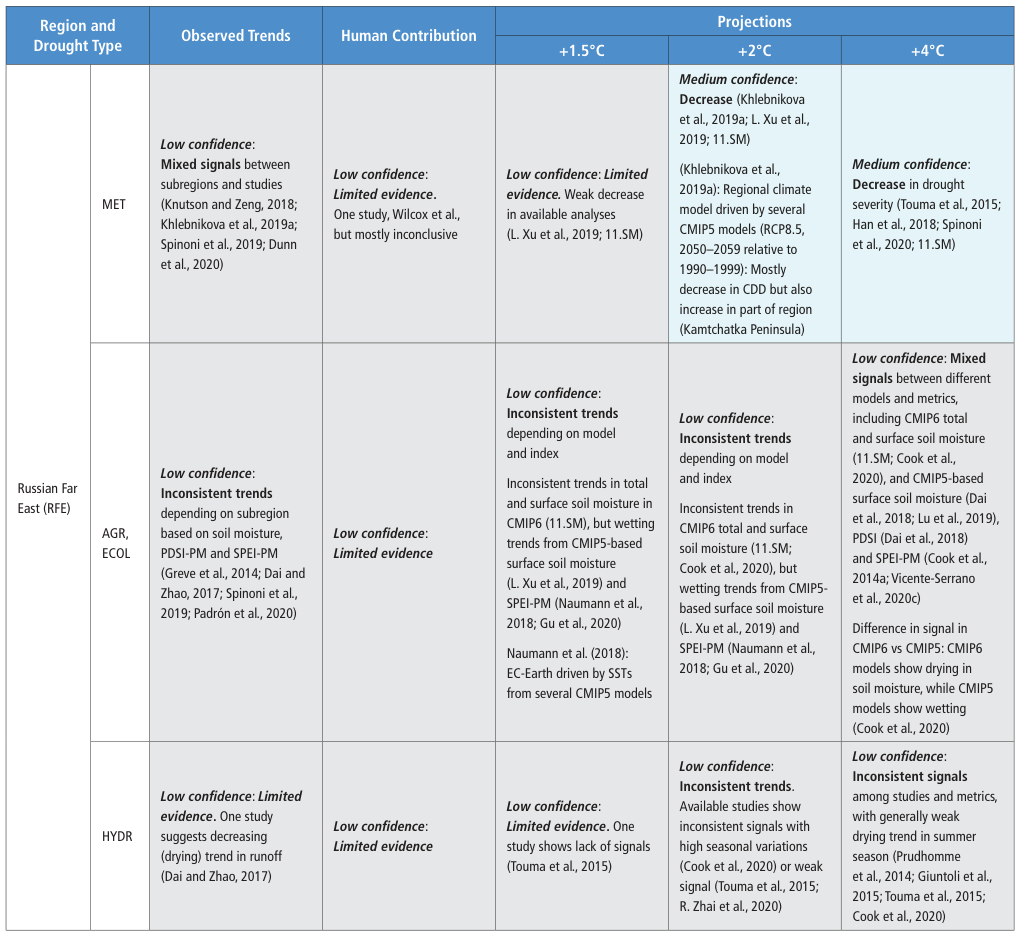 Extracted table snapshot