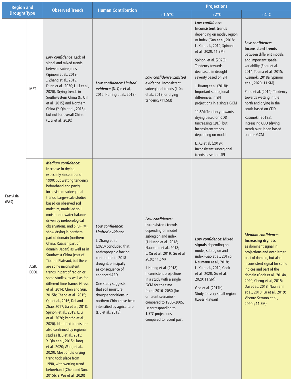 Extracted table snapshot