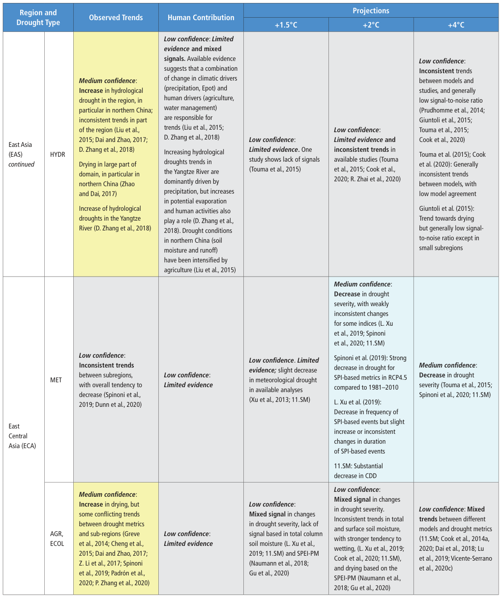 Extracted table snapshot