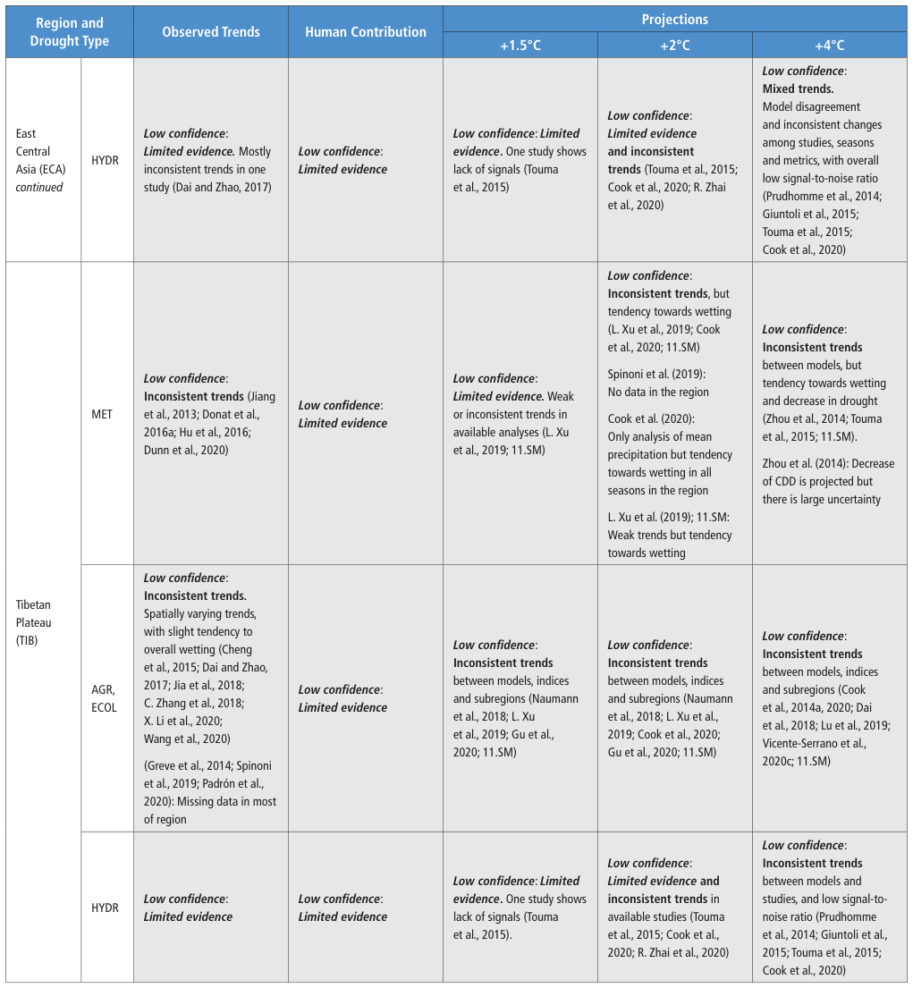 Extracted table snapshot