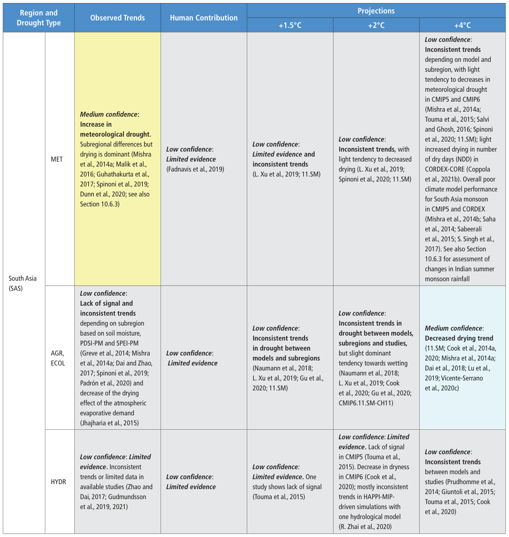 Extracted table snapshot