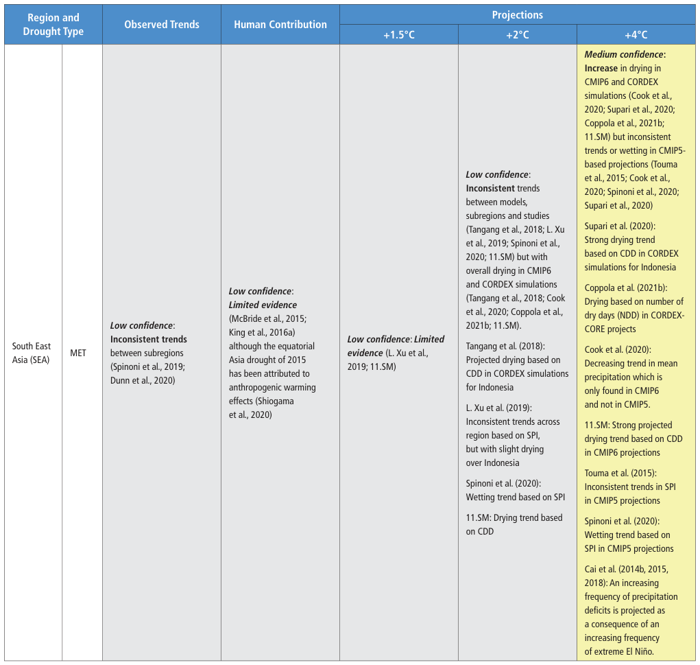 Extracted table snapshot