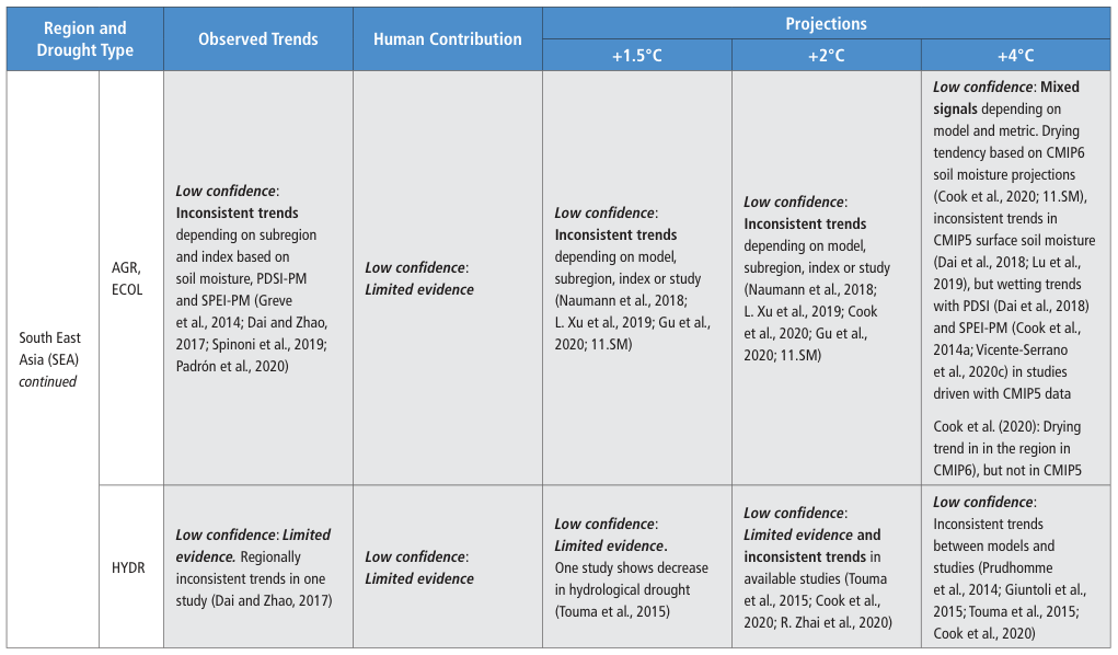 Extracted table snapshot