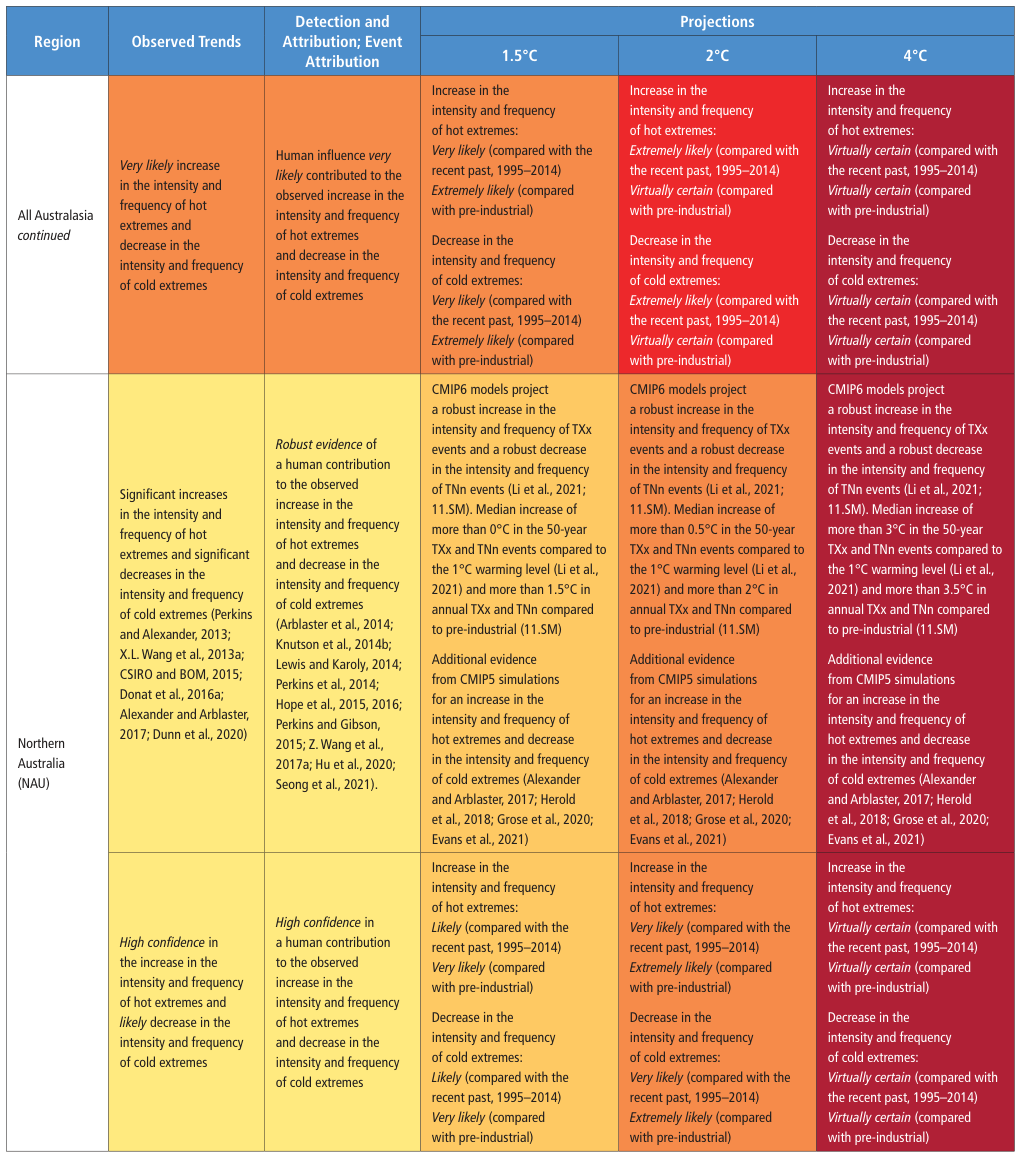 Extracted table snapshot