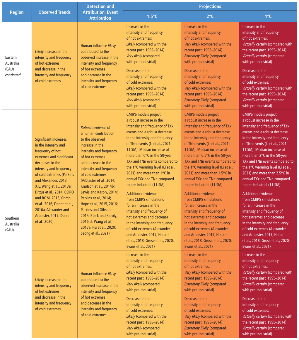 Extracted table snapshot