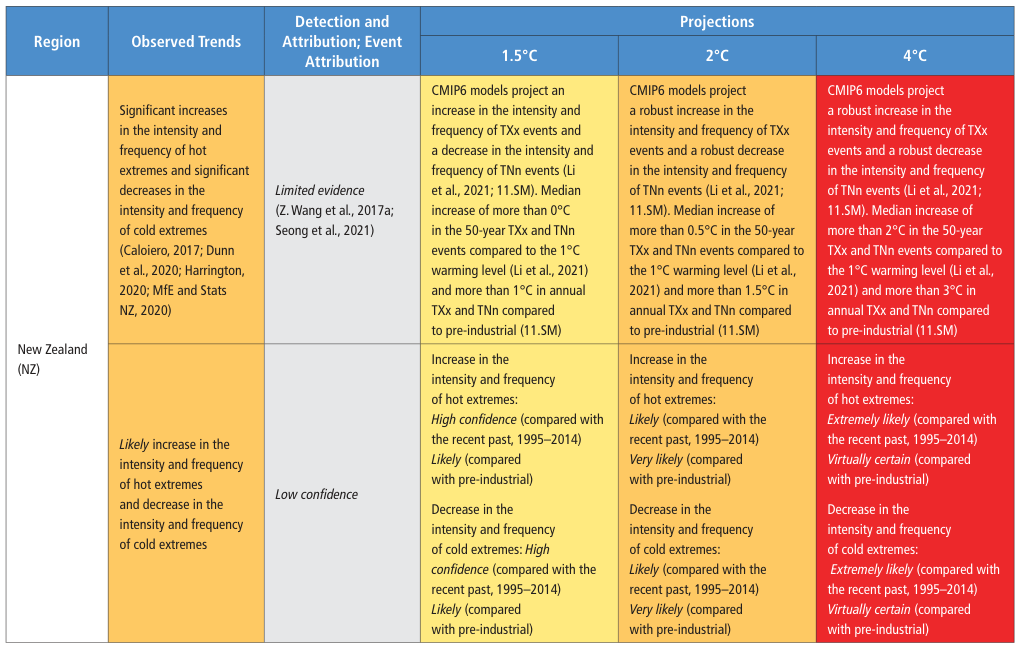 Extracted table snapshot