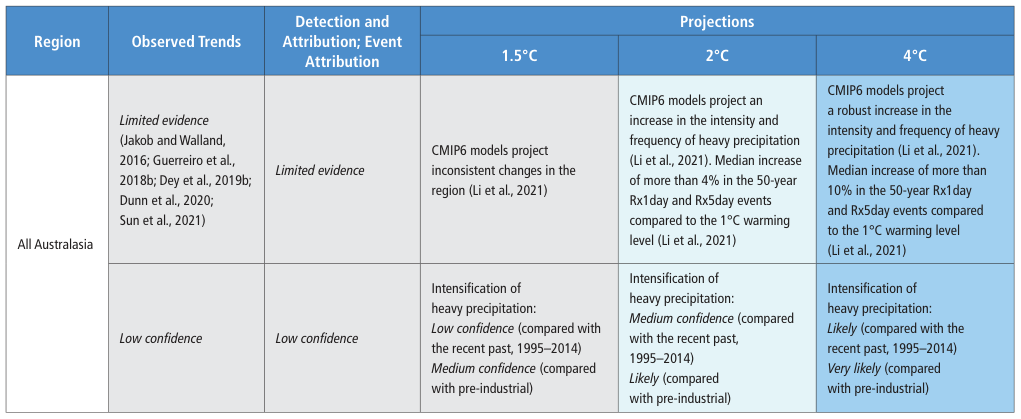 Extracted table snapshot