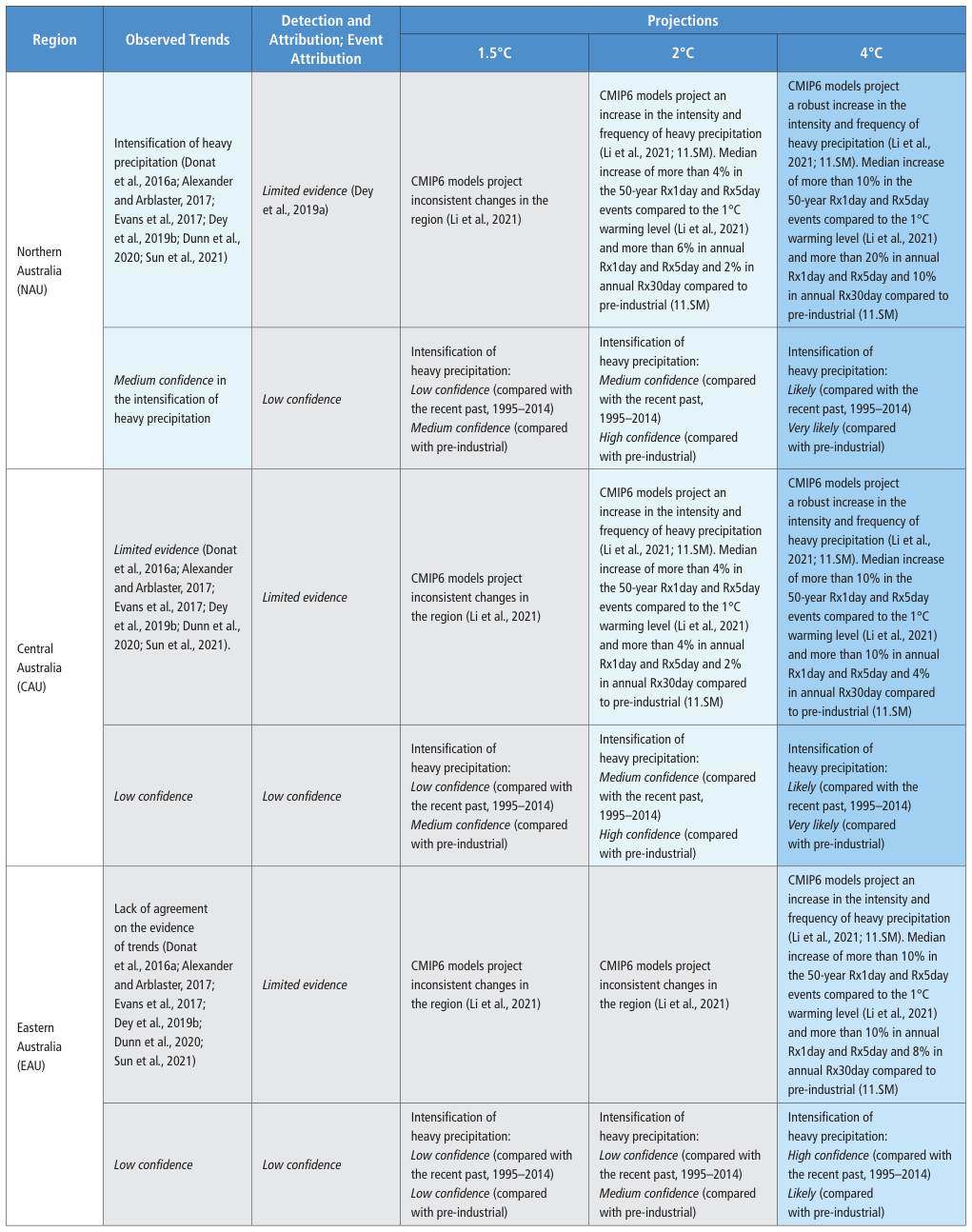 Extracted table snapshot
