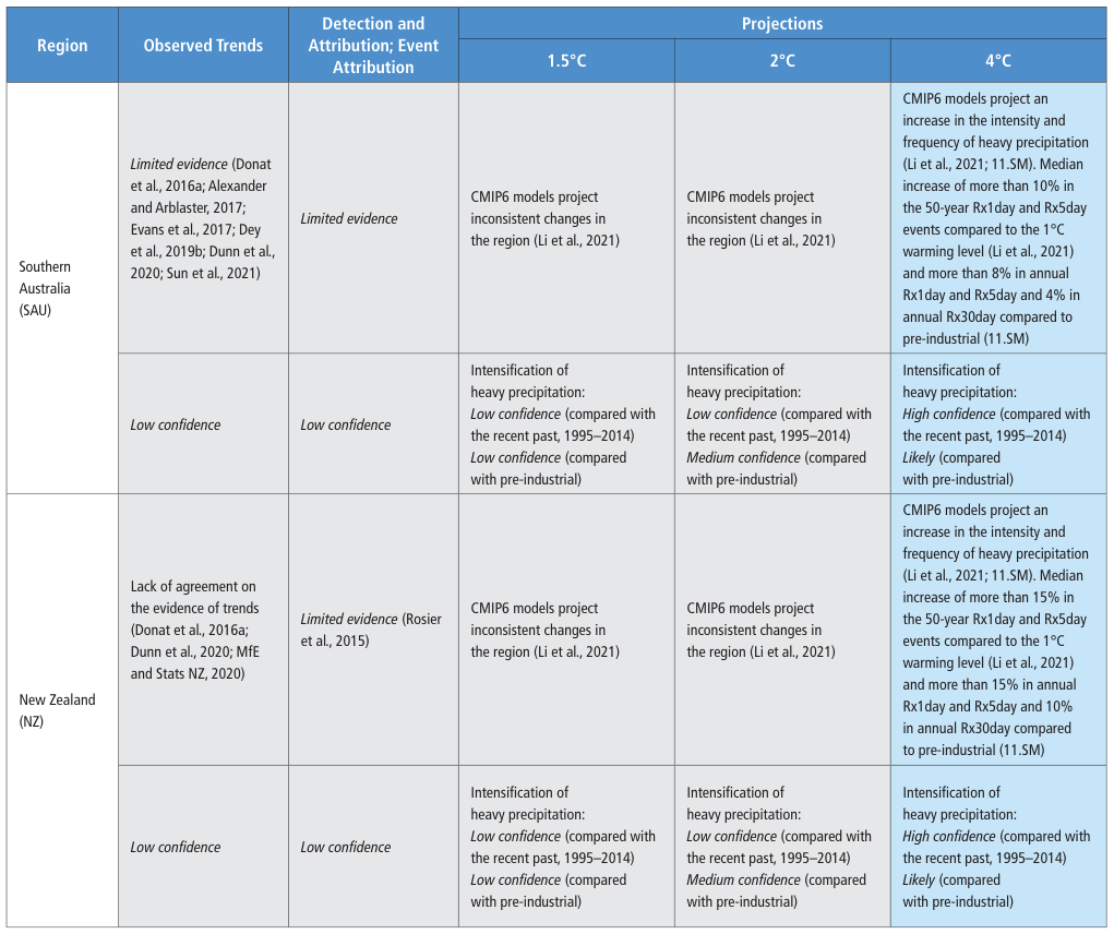 Extracted table snapshot