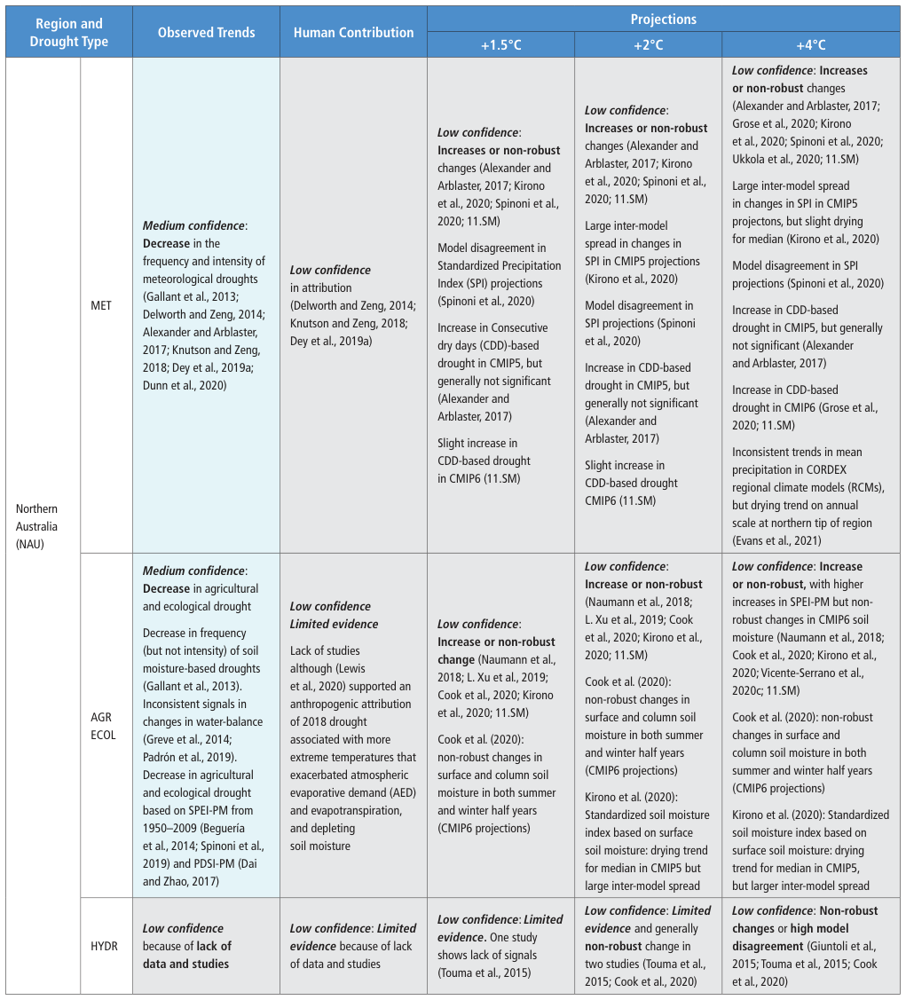 Extracted table snapshot