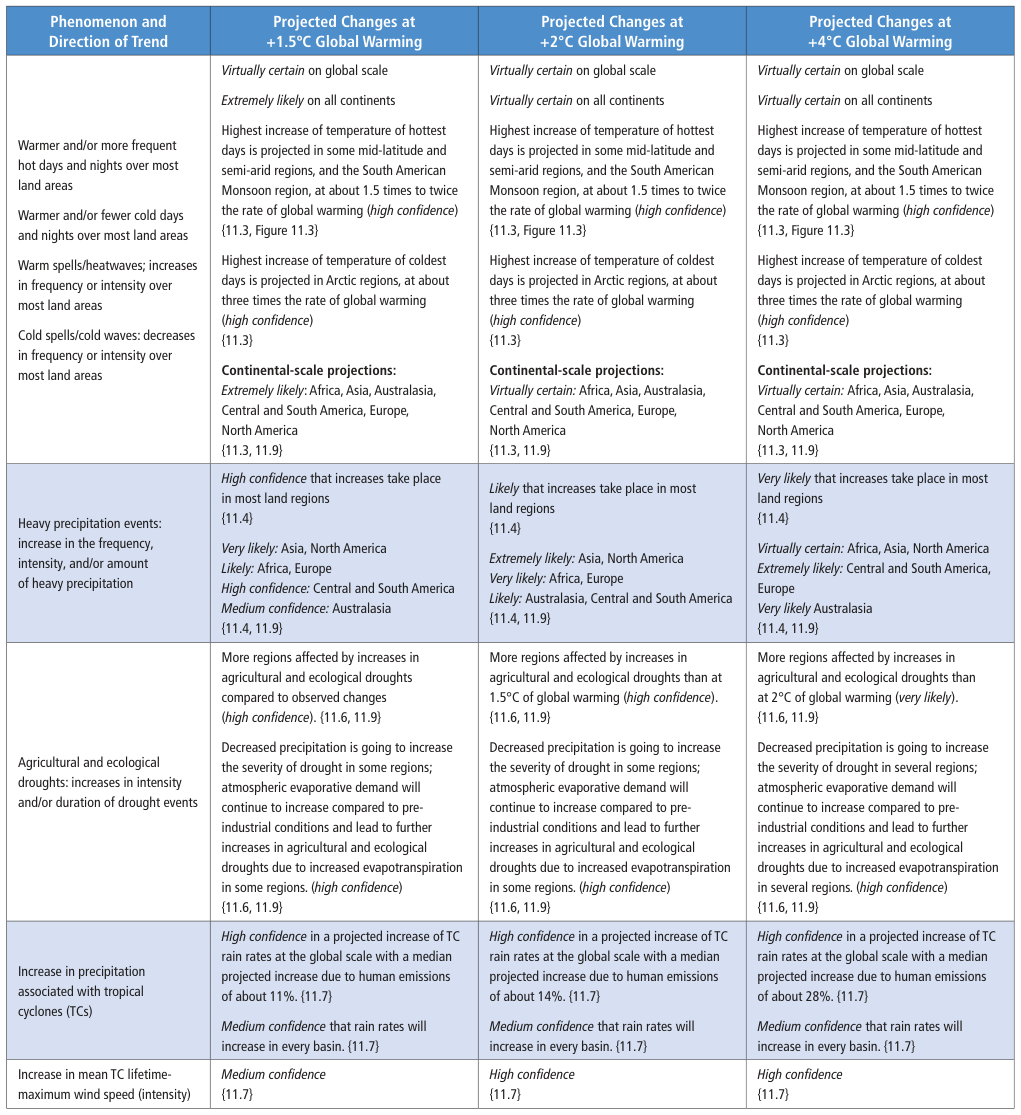 Extracted table snapshot