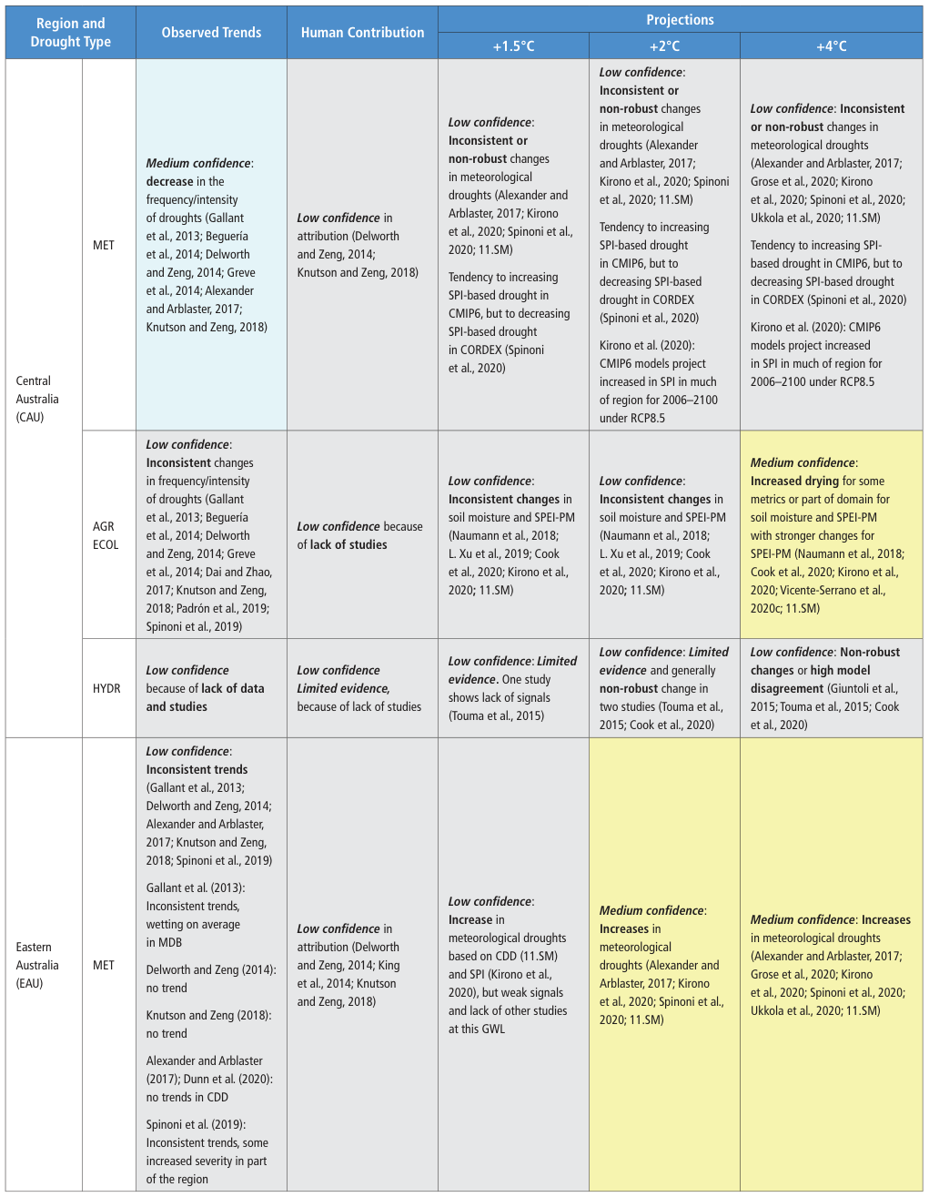 Extracted table snapshot