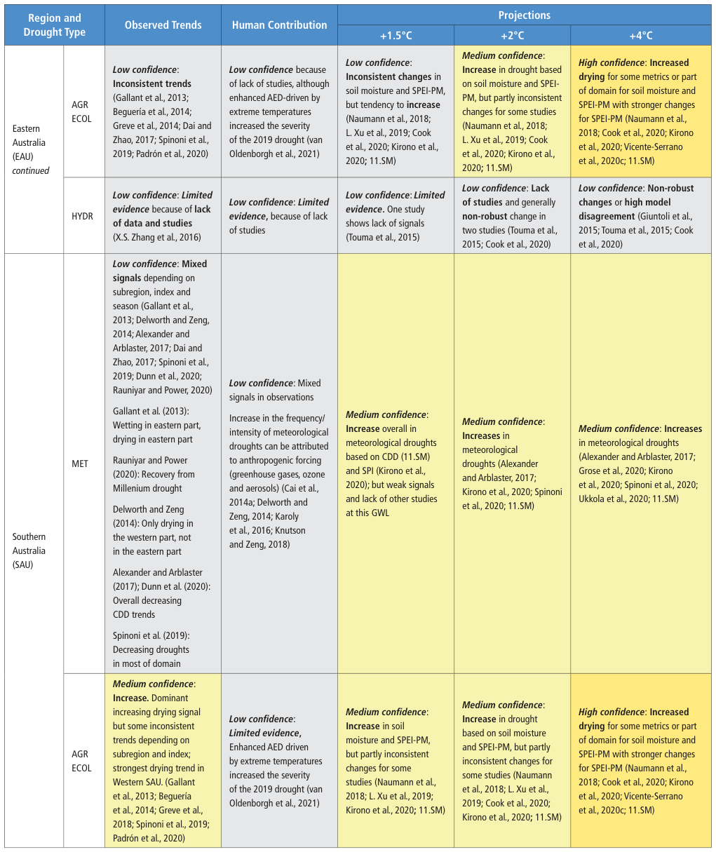 Extracted table snapshot