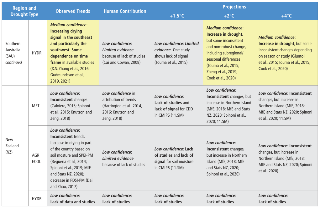 Extracted table snapshot