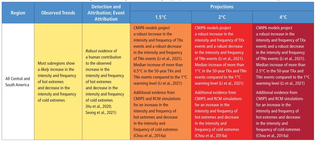 Extracted table snapshot