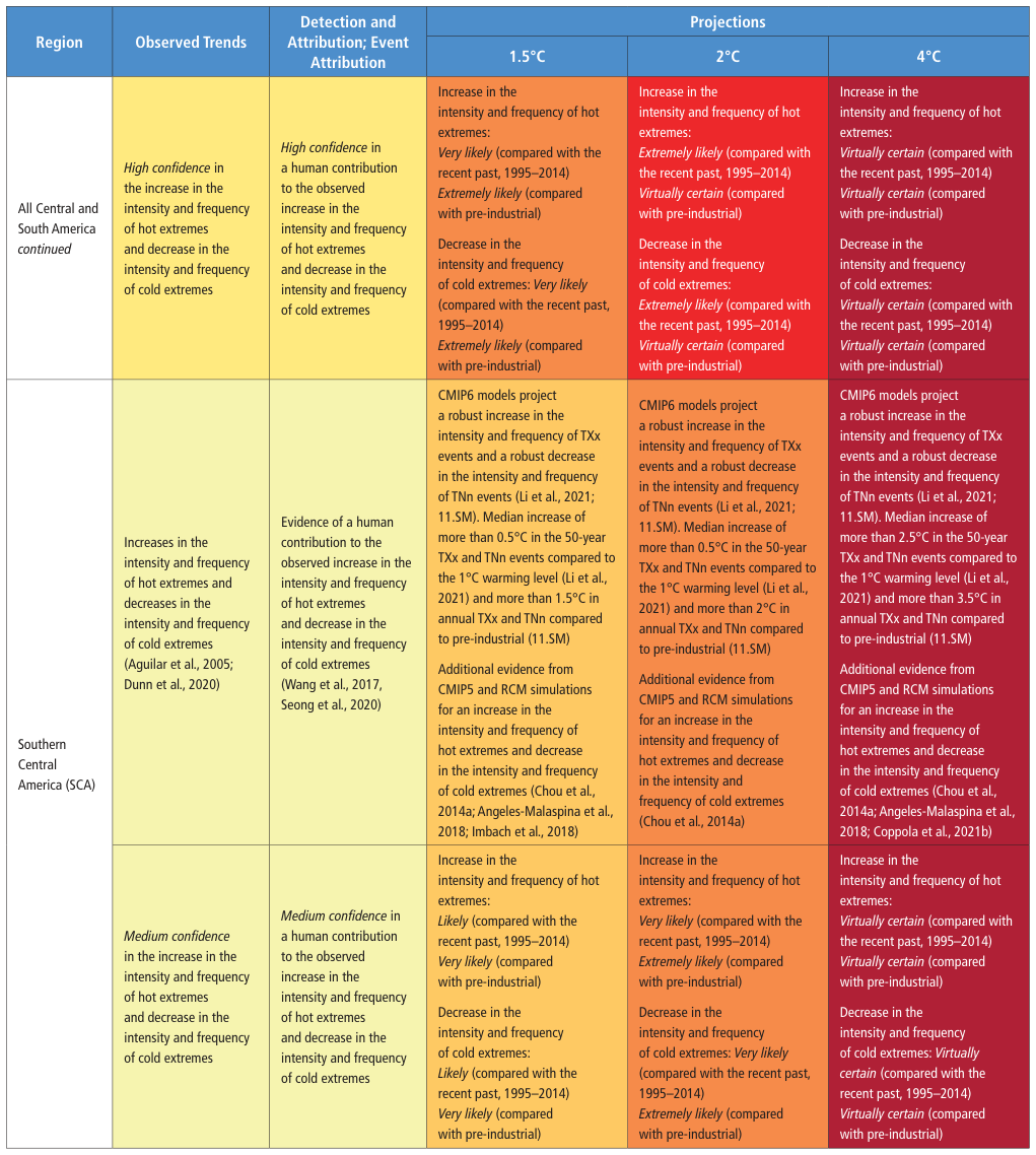 Extracted table snapshot