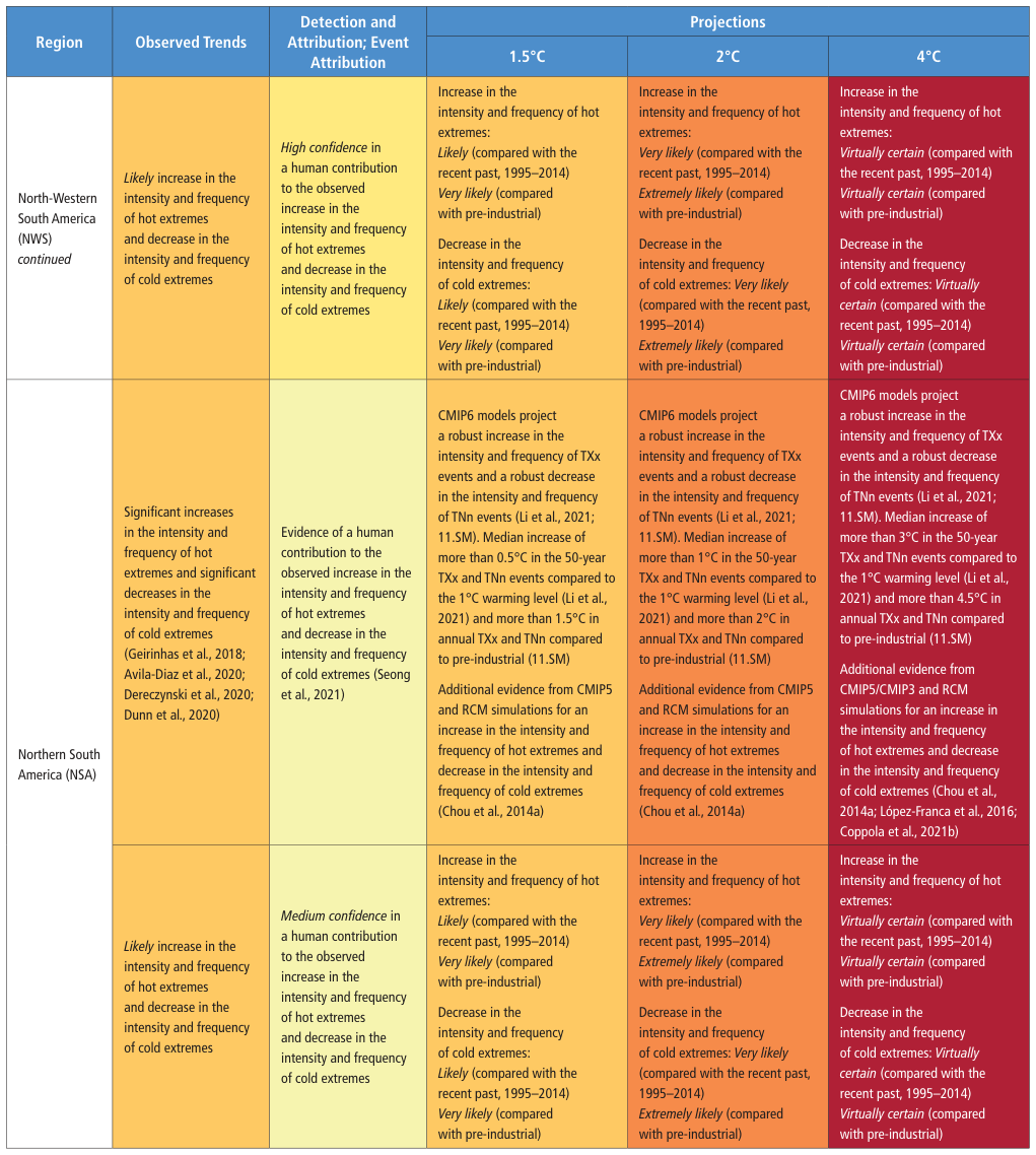 Extracted table snapshot