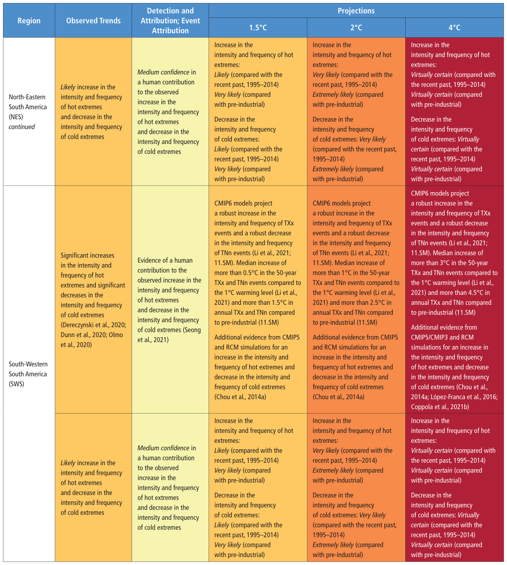 Extracted table snapshot