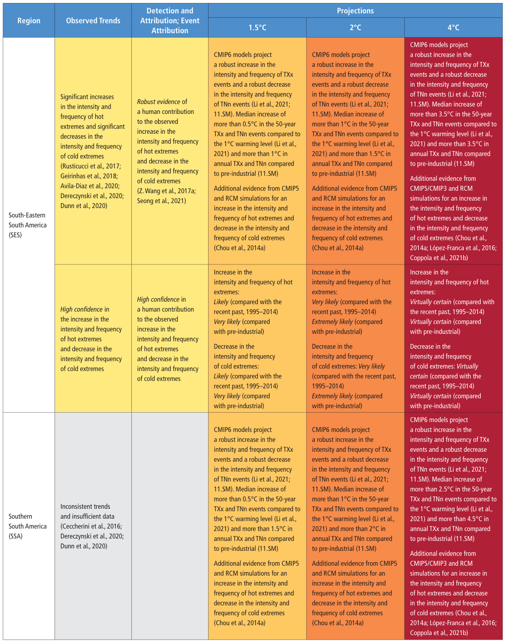 Extracted table snapshot
