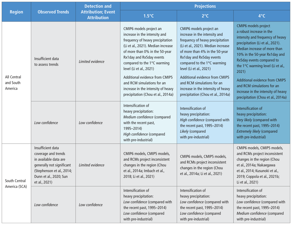 Extracted table snapshot