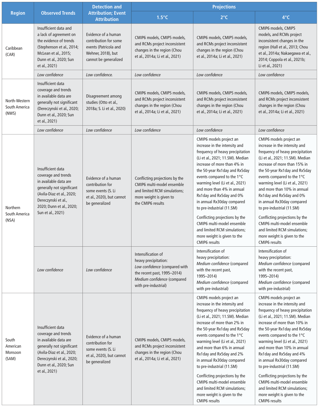 Extracted table snapshot