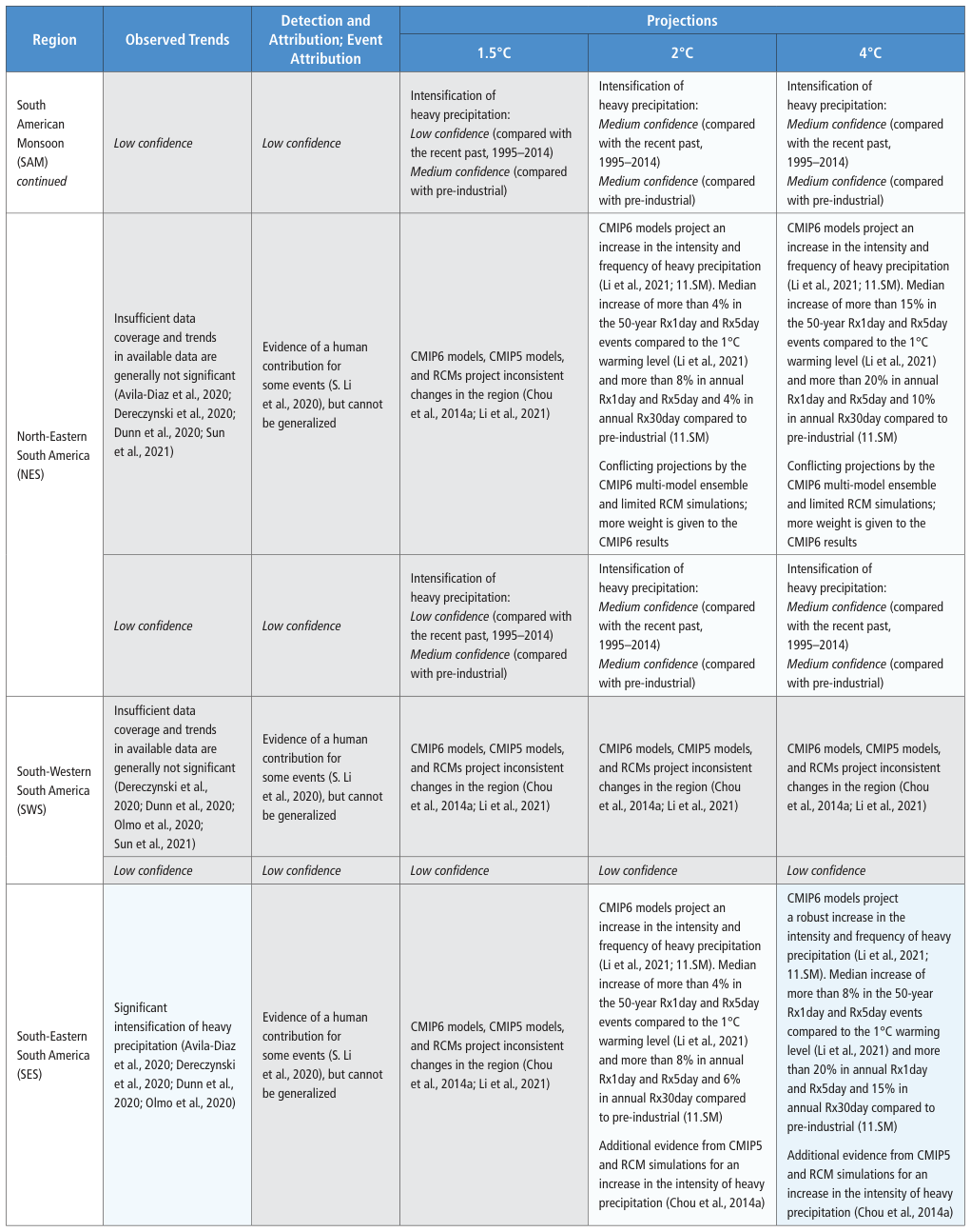 Extracted table snapshot