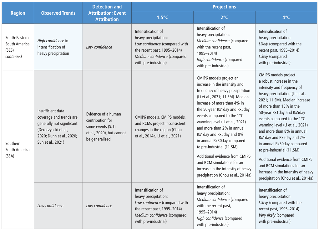 Extracted table snapshot