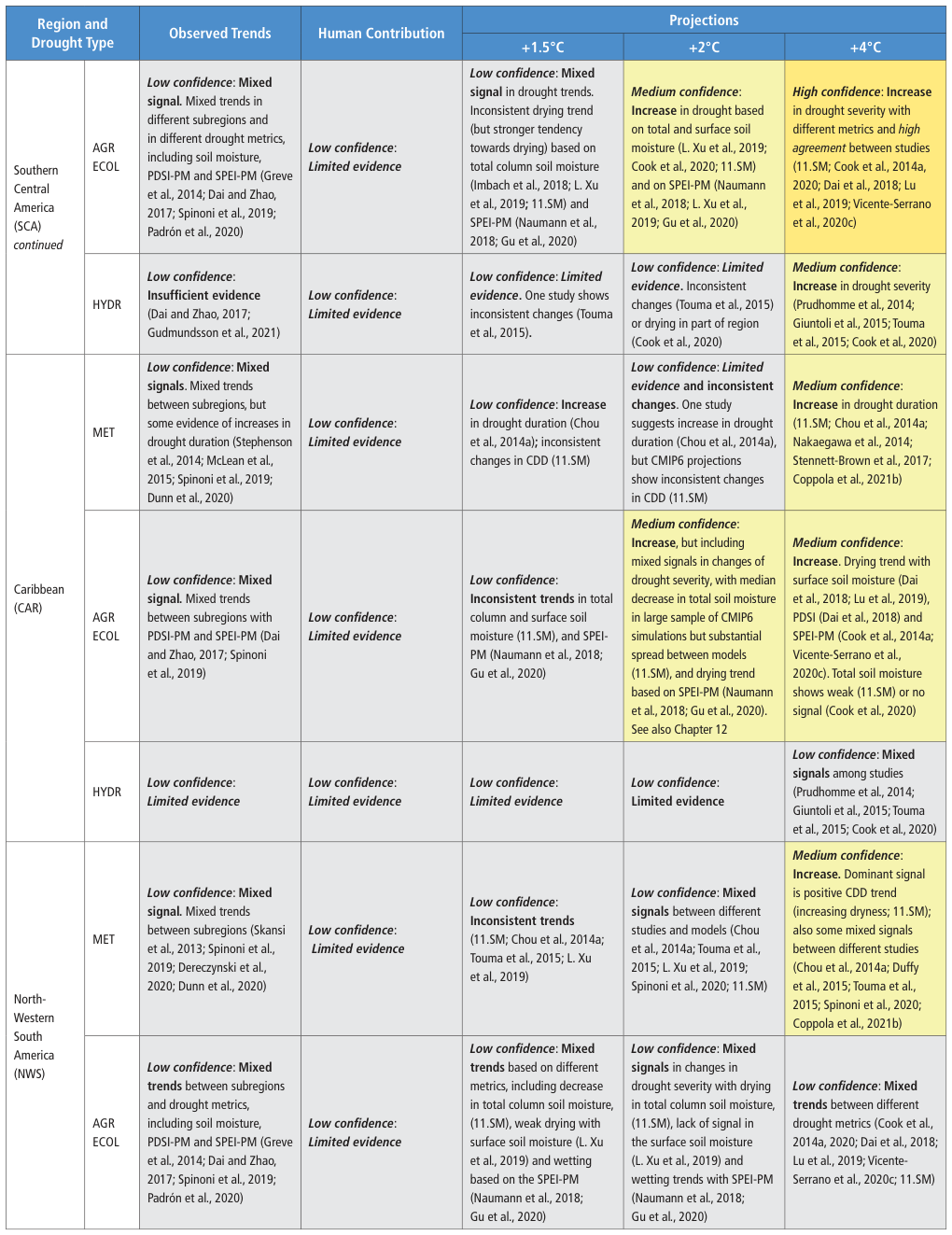 Extracted table snapshot