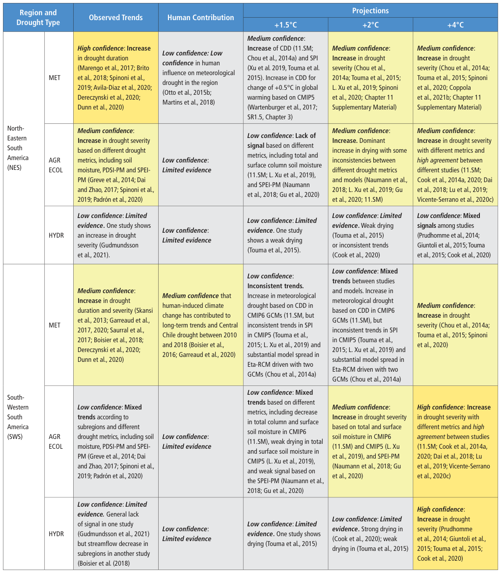 Extracted table snapshot