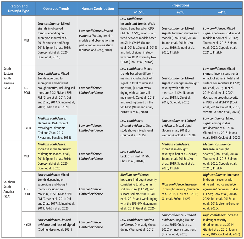 Extracted table snapshot