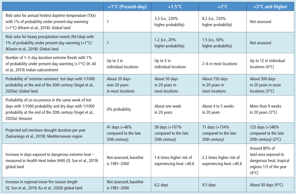 Extracted table snapshot