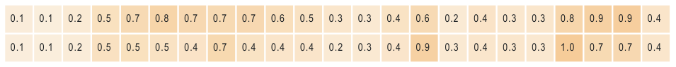 Extracted table snapshot