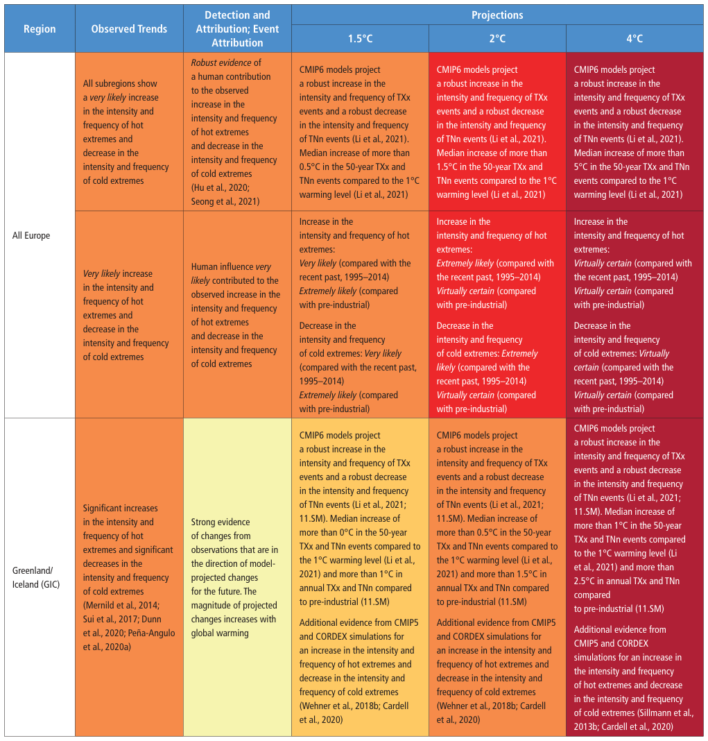 Extracted table snapshot