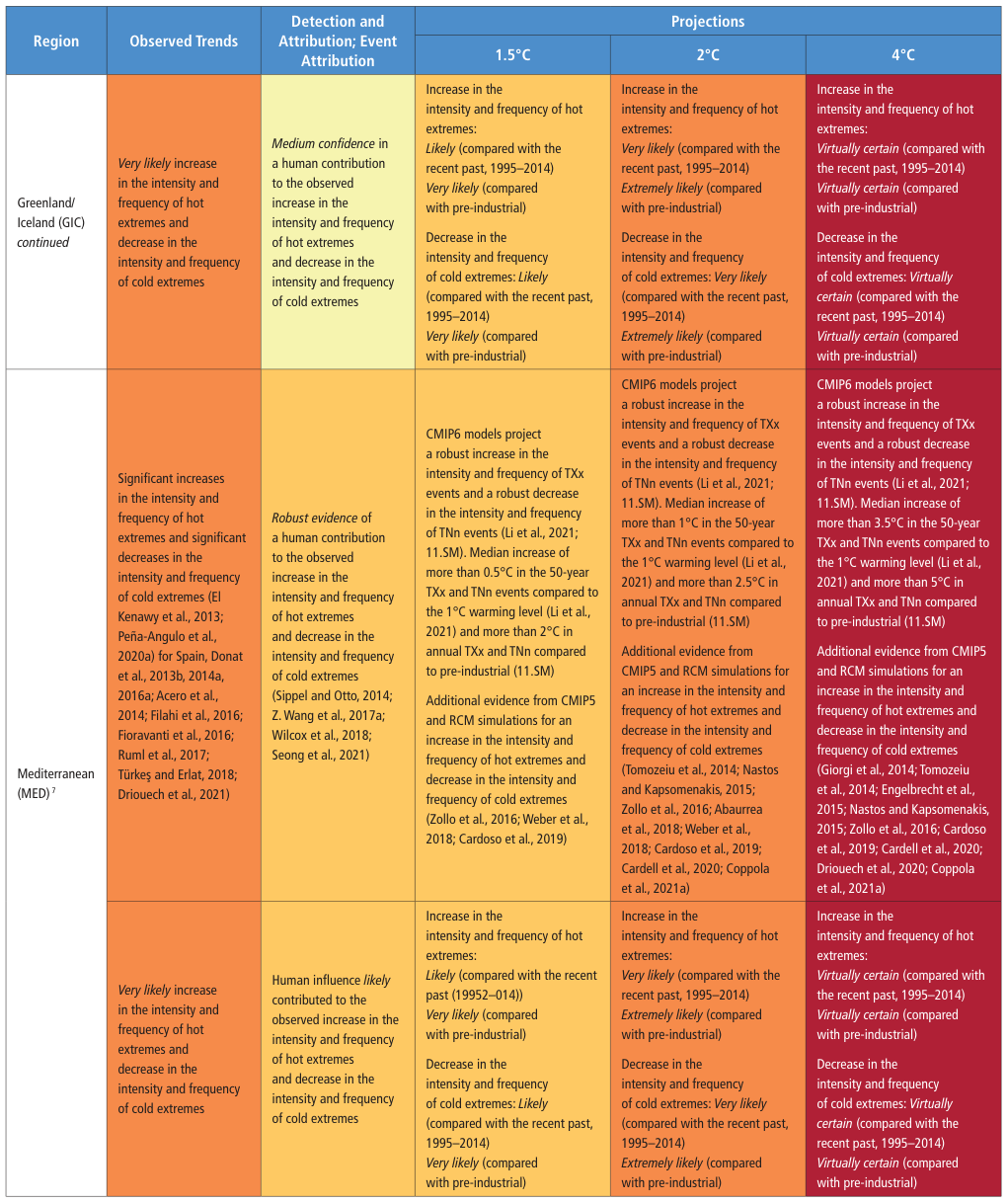 Extracted table snapshot