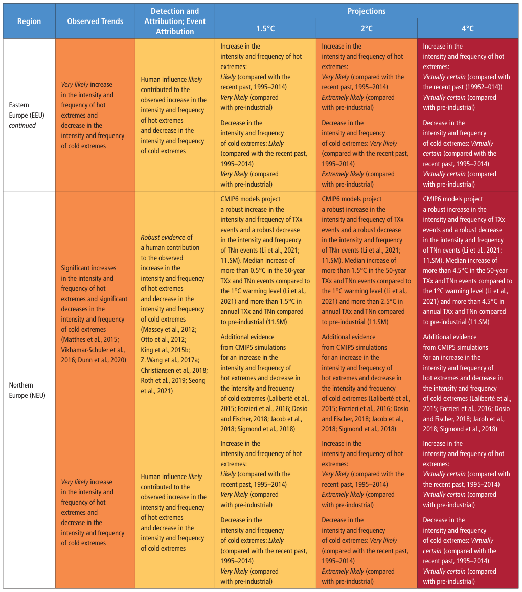 Extracted table snapshot