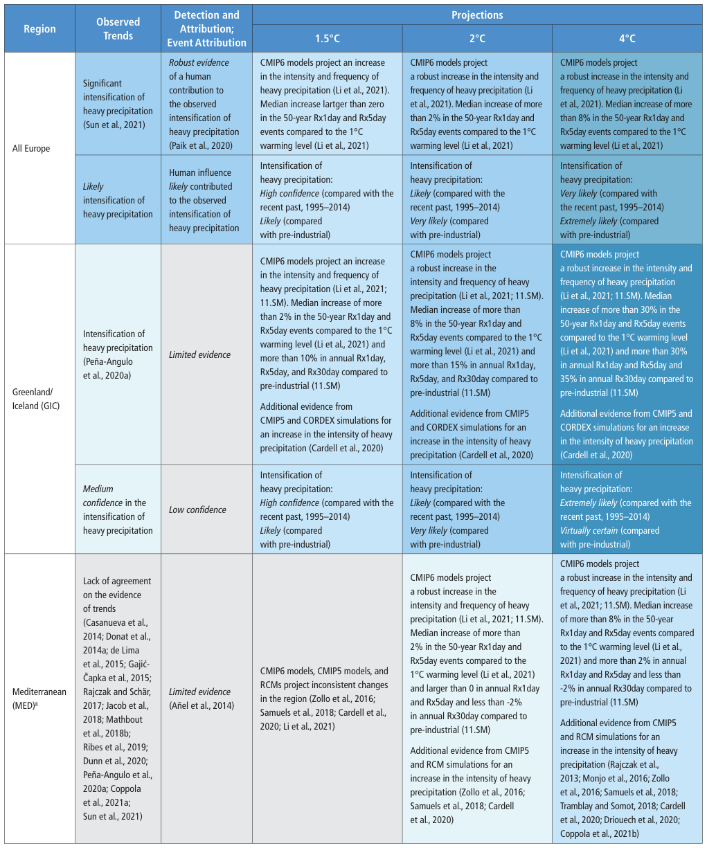 Extracted table snapshot