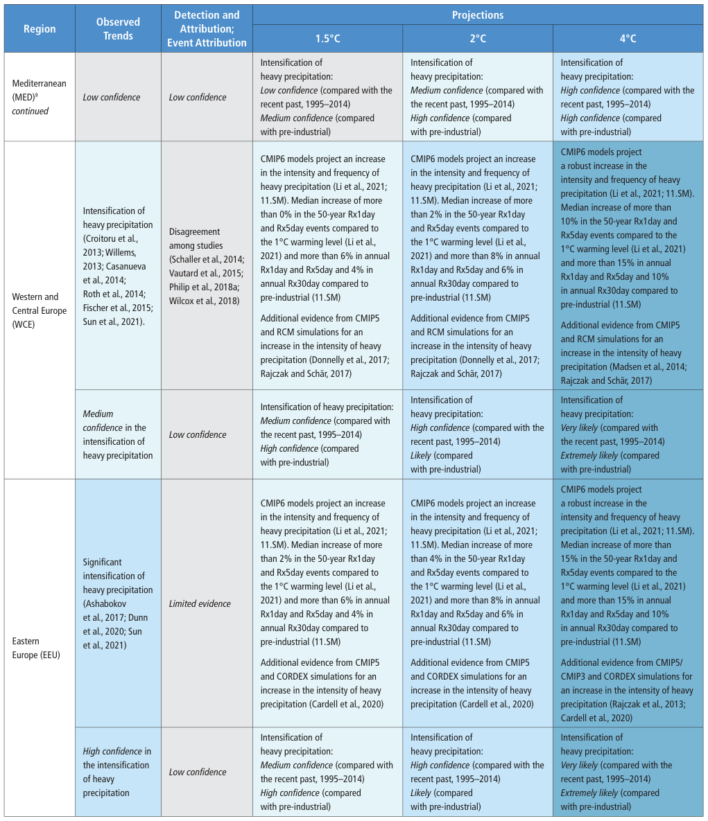 Extracted table snapshot