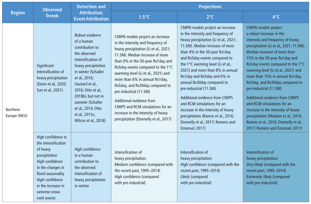 Extracted table snapshot