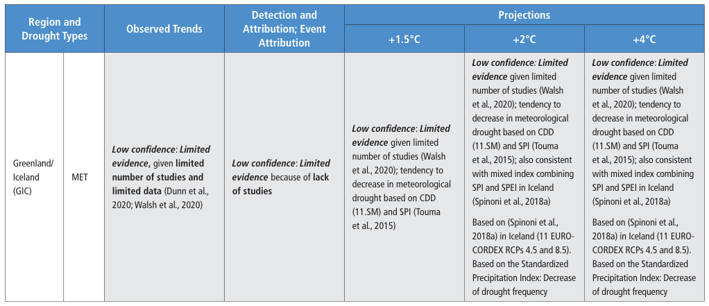 Extracted table snapshot