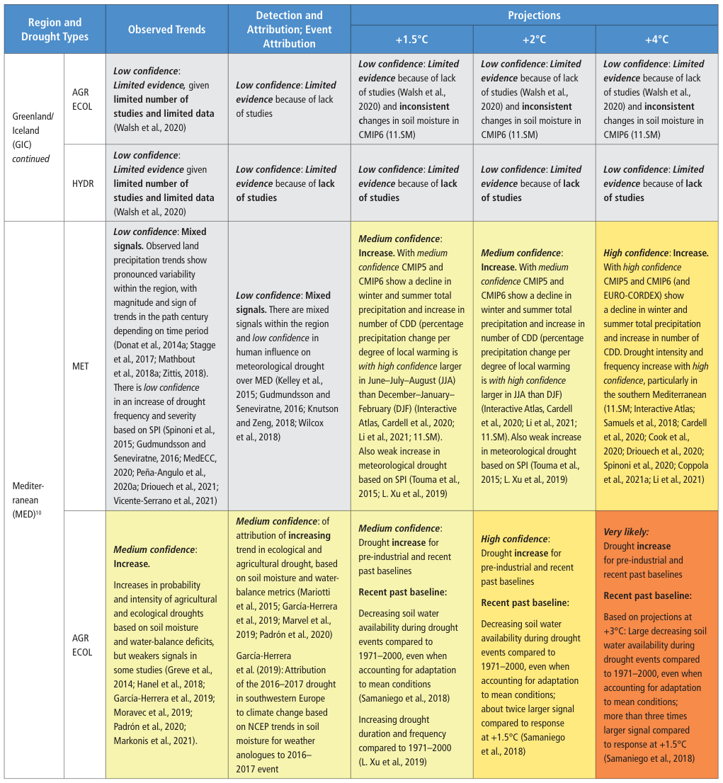 Extracted table snapshot