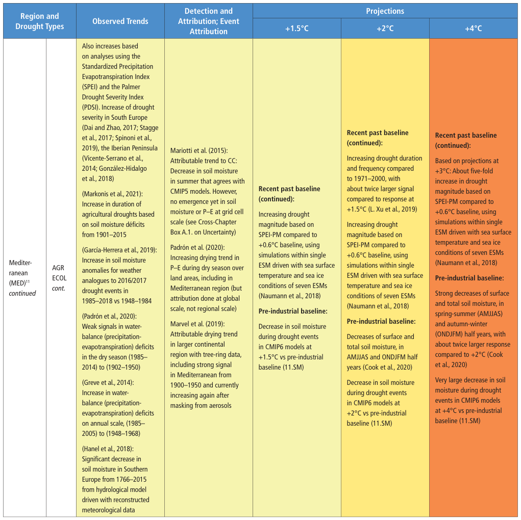 Extracted table snapshot