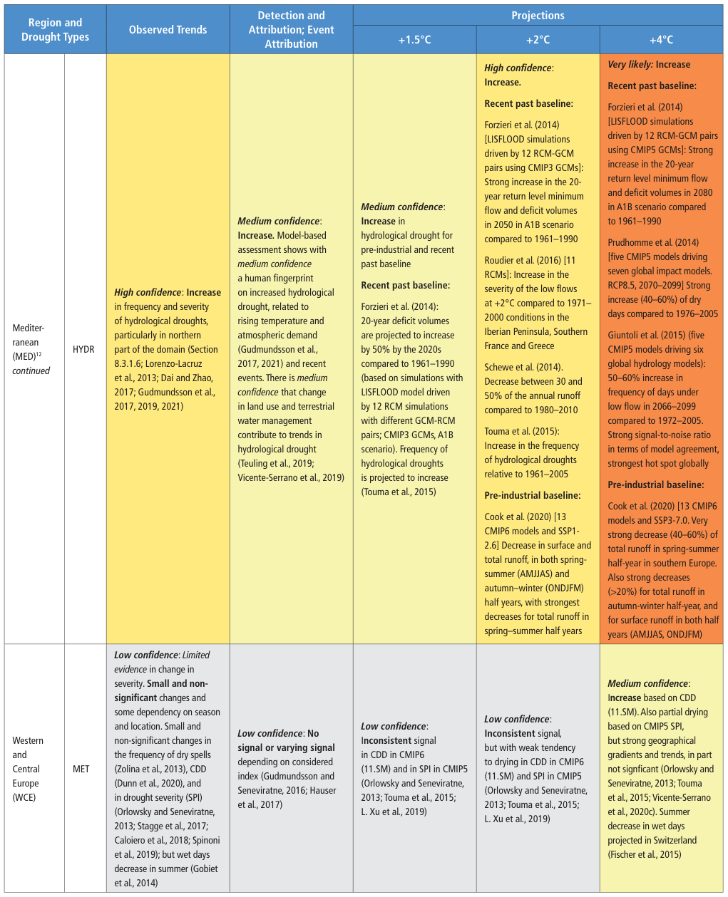 Extracted table snapshot