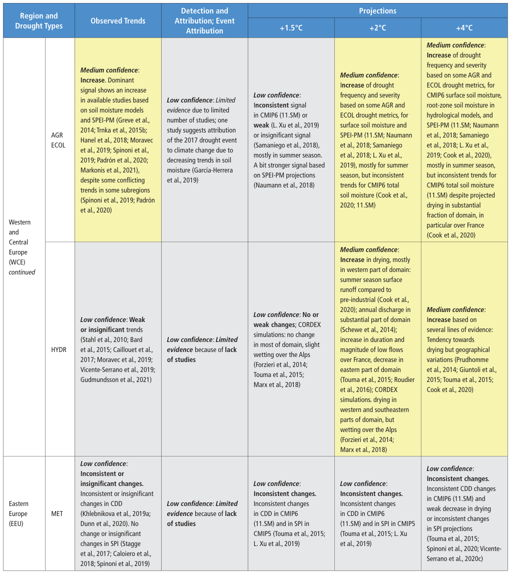 Extracted table snapshot