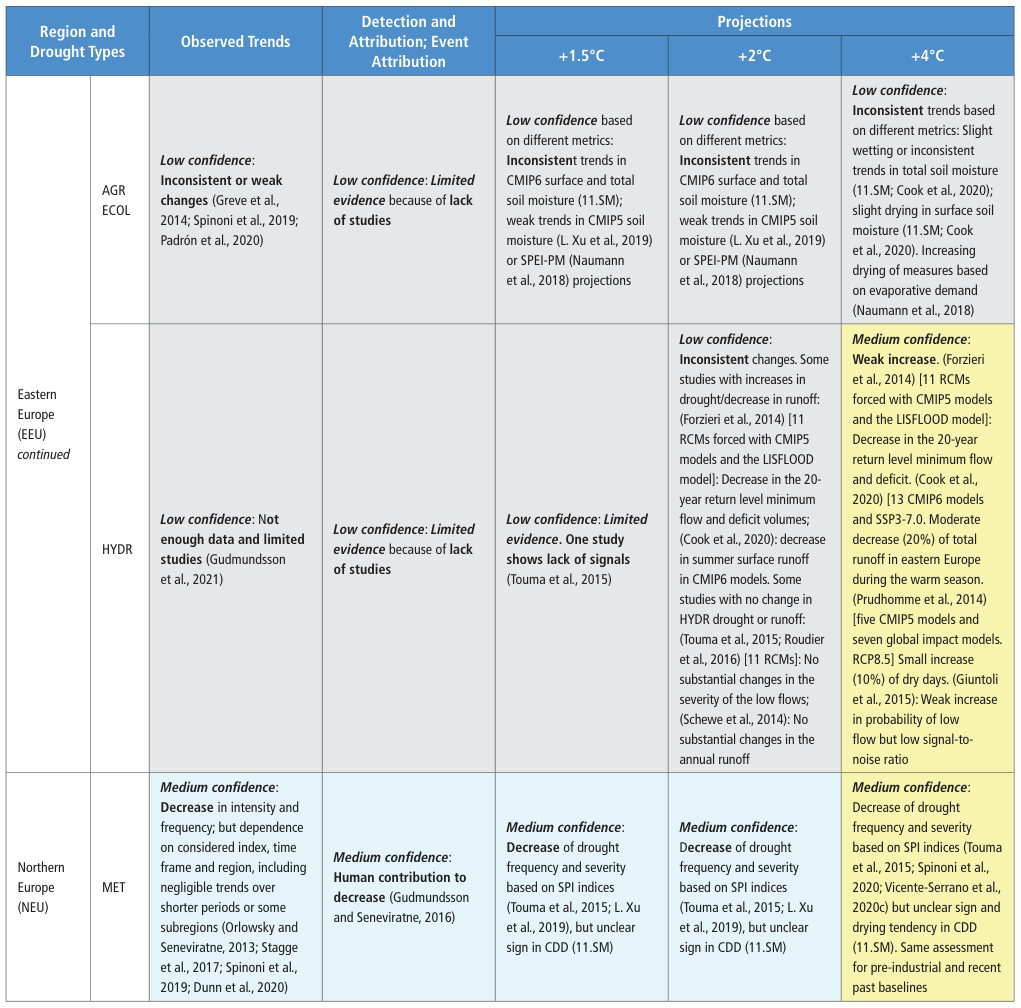 Extracted table snapshot