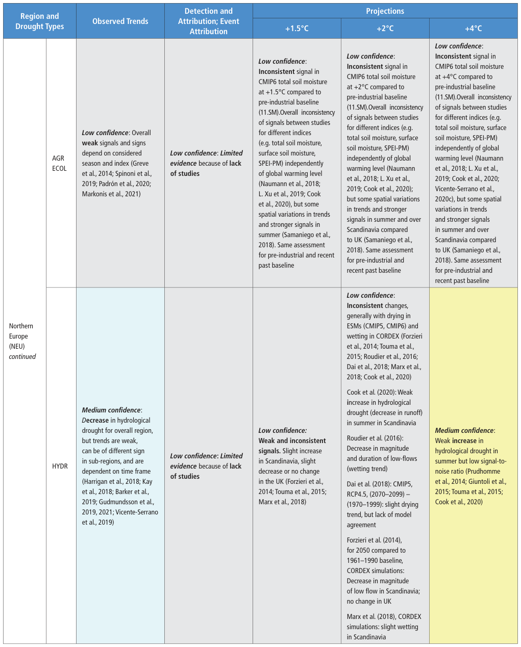 Extracted table snapshot