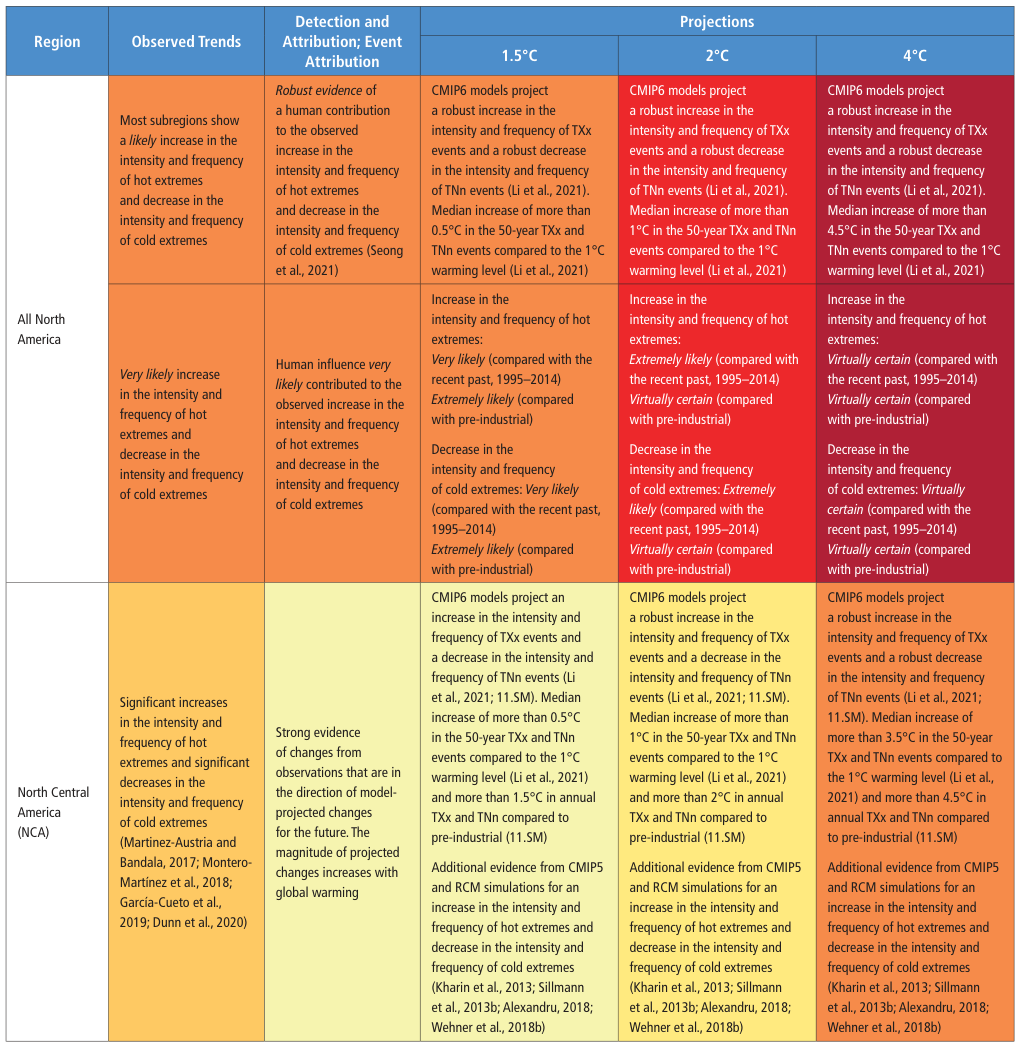 Extracted table snapshot