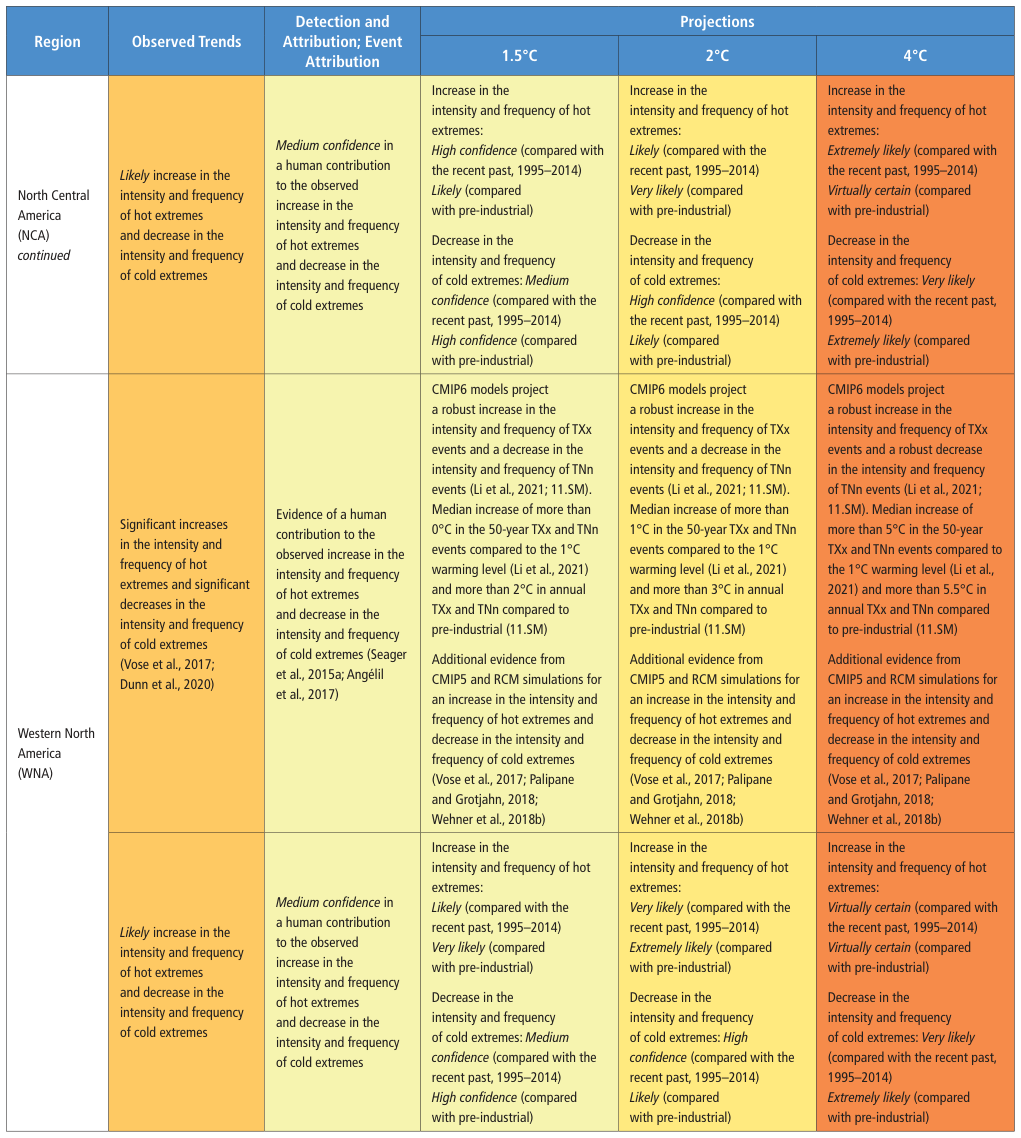Extracted table snapshot