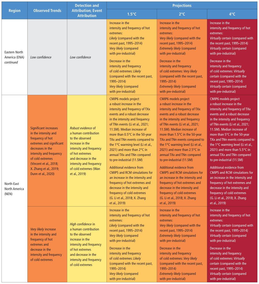 Extracted table snapshot