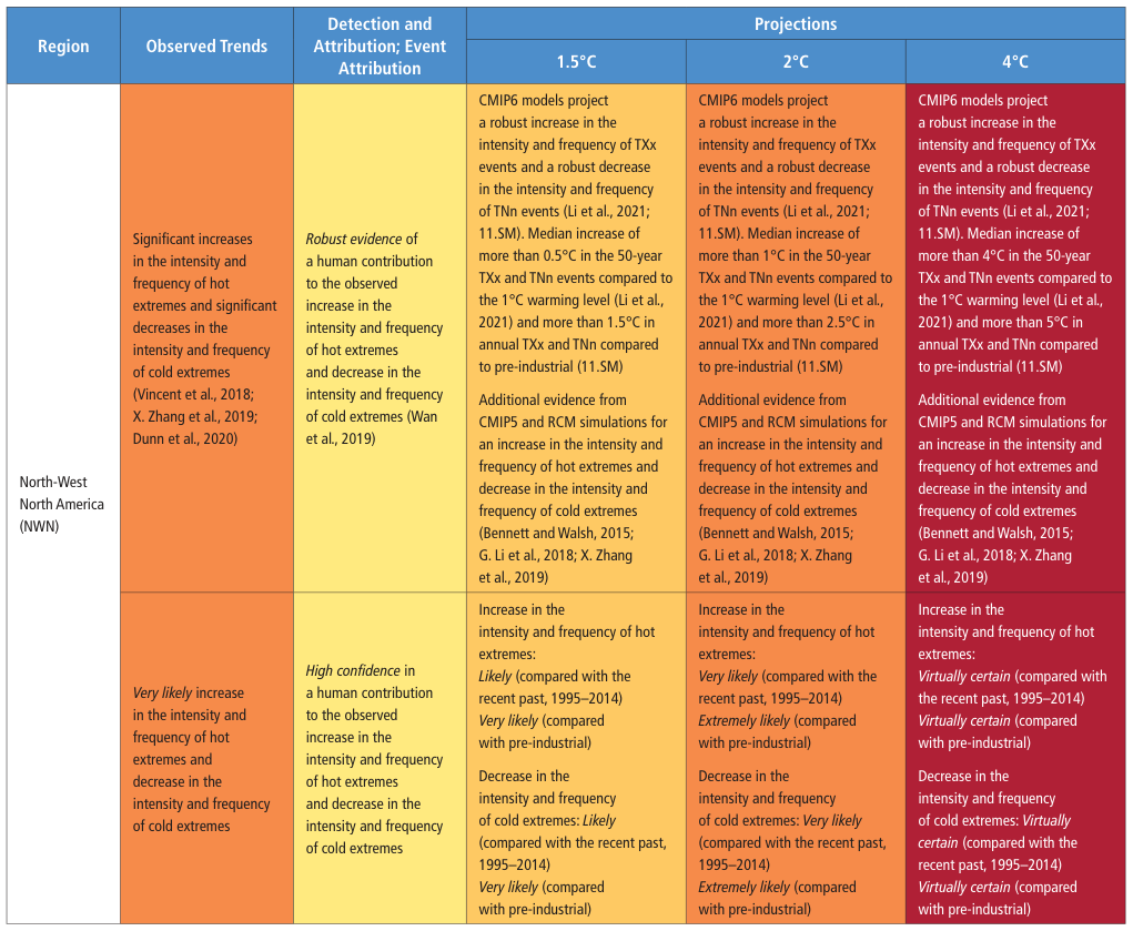 Extracted table snapshot