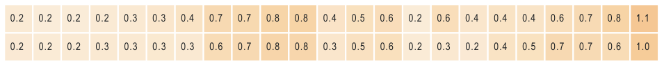 Extracted table snapshot